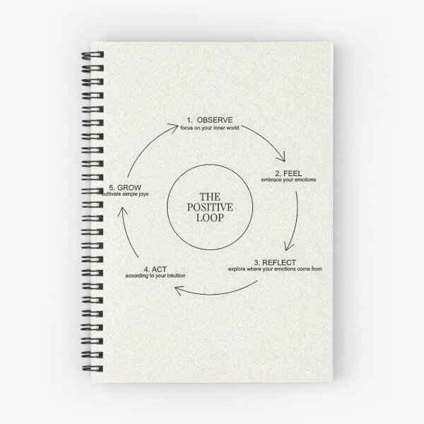 Item preview, The Positive Loop Saying designed and sold by apopofbeauty.