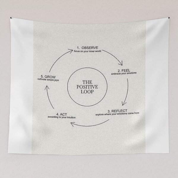 Item preview, The Positive Loop Saying designed and sold by apopofbeauty.