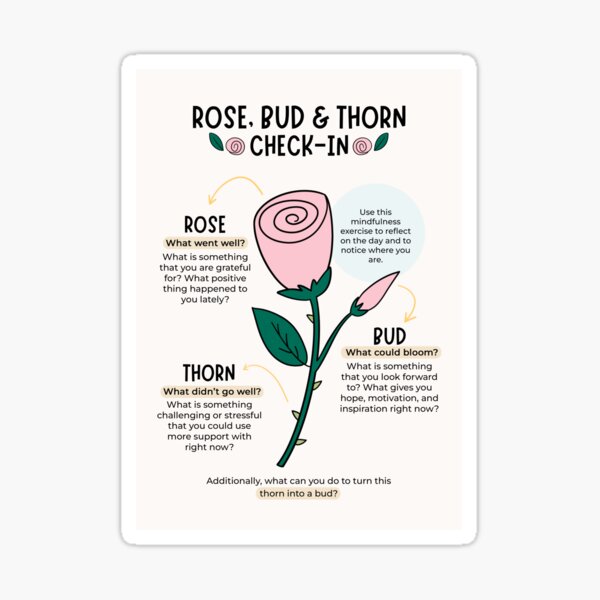 Artikel-Vorschau von Check-In für Rosen, Knospen und Dornen, designt und verkauft von Plant  Kind Thoughts.