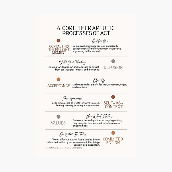 Item preview, ACT 6 Core Therapeutic Processes designed and sold by Plant  Kind Thoughts.