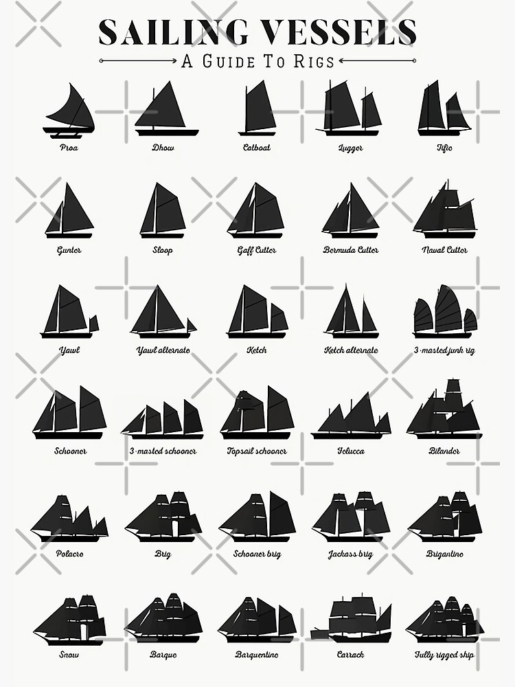 Discover Sailing Vessel Types and Rigs Premium Matte Vertical Poster