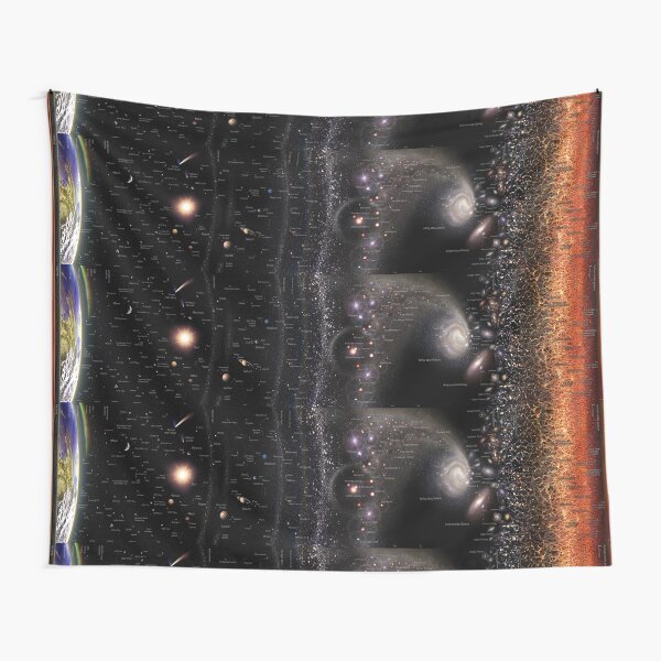 Item preview, Horizontal Log Universe ENGLISH May 2022 (Scale Bar included!) designed and sold by Pablo Carlos Budassi.