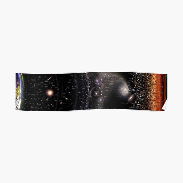 Horizontal Log Universe ENGLISH May 2022 (Scale Bar included!) Poster