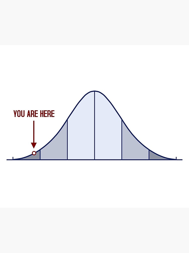 IQ Bell Curve You Are Herequot Greeting Card by TheShirtYurt  Redbubble