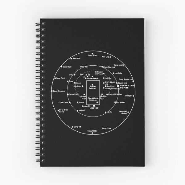 Item preview, CRICKET PITCH POSITIONS- Fielding Positions Diagram   designed and sold by D4Biz.