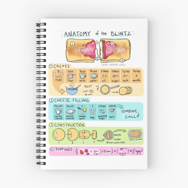 Item preview, Anatomy of the Blintz designed and sold by Orah-UMada.