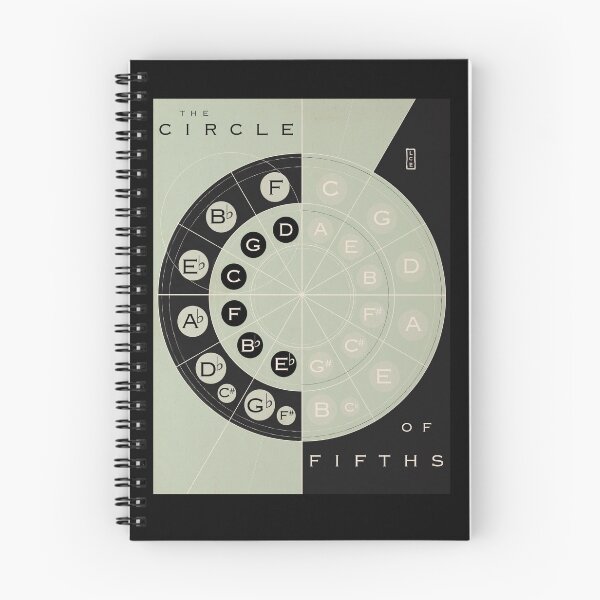 Item preview, The Circle of Fifths designed and sold by LailaElbers.