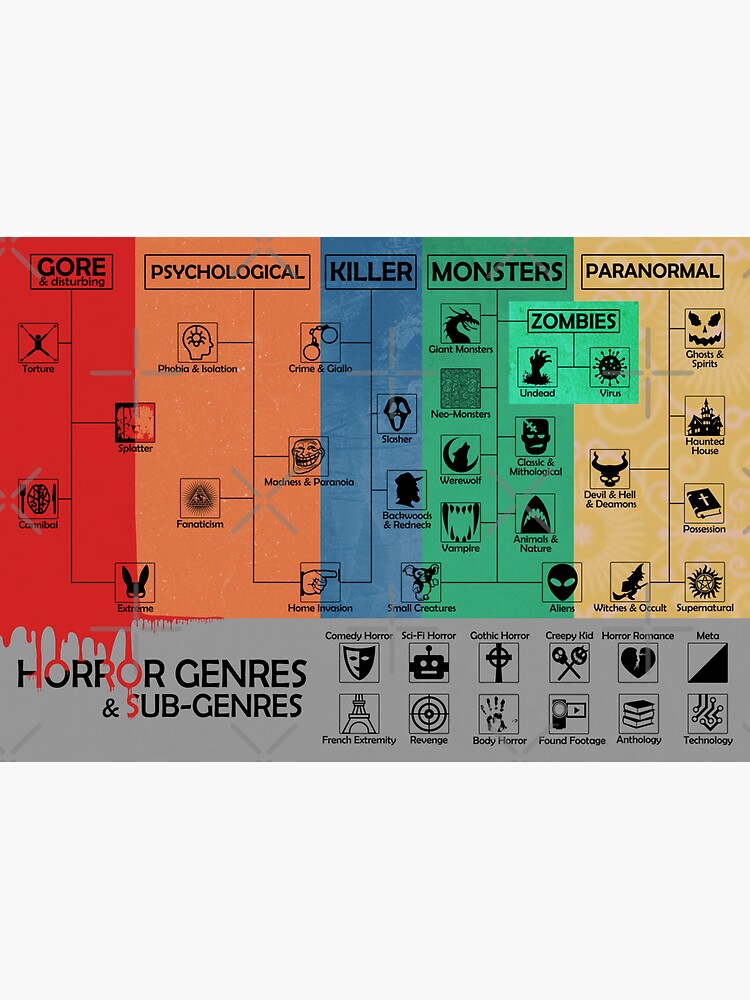 horror-genres-and-sub-genres-categories-poster-diagram-minimalist-art