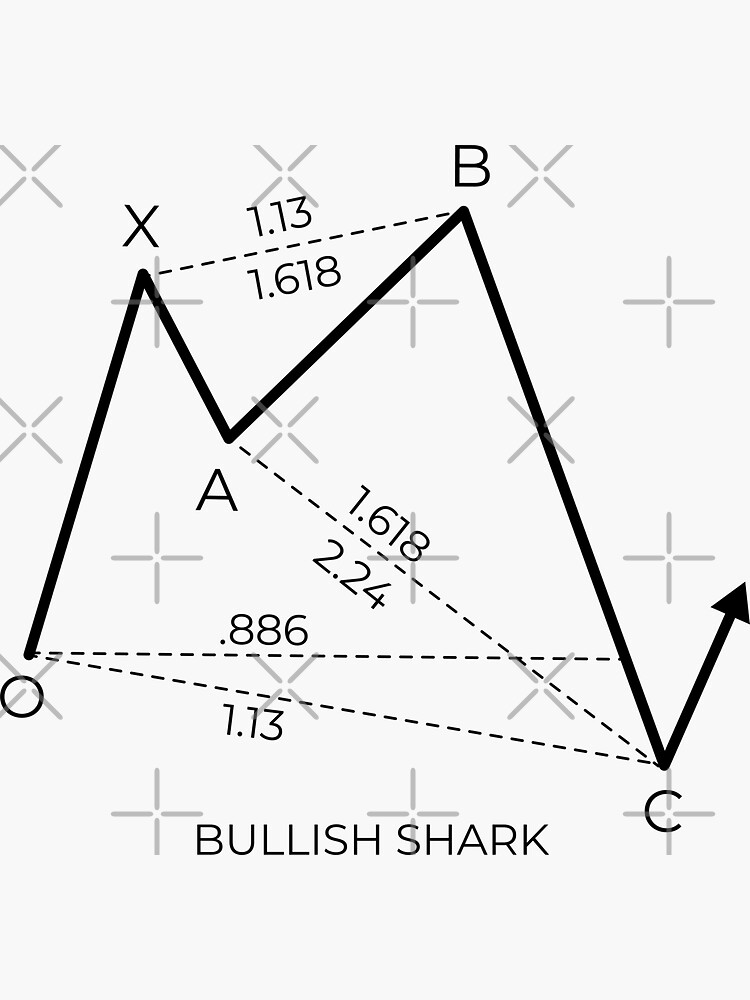 forex shark crypto