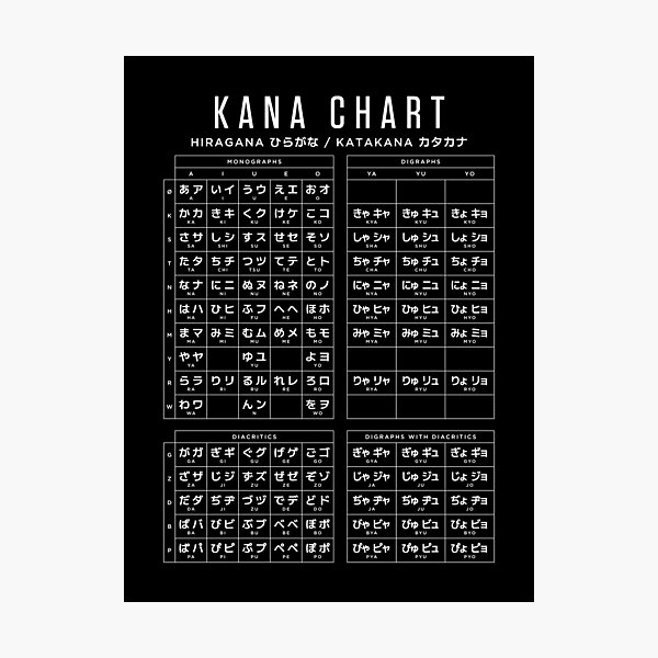 Item preview, Tableau combiné des caractères japonais Hiragana et Katakana Noir designed and sold by VoodooCircus.