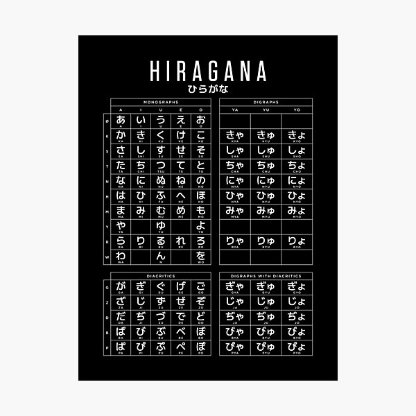 Item preview, Hiragana Japanese Character Chart Black designed and sold by VoodooCircus.