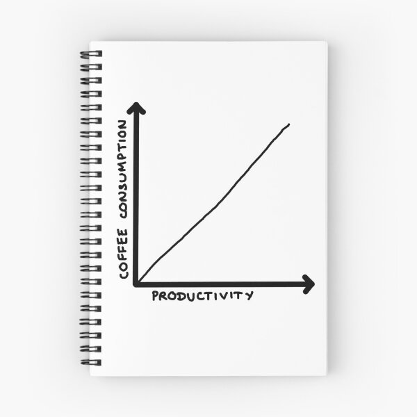 Item preview, Coffee Consumption = Productivity Graph designed and sold by ChristopherNeal.