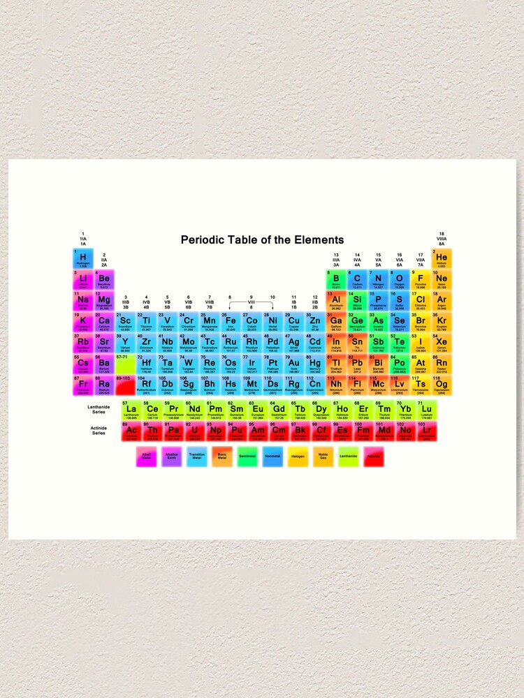 Vibrant Hd Periodic Table With 118 Elements Art Print By Sciencenotes Redbubble