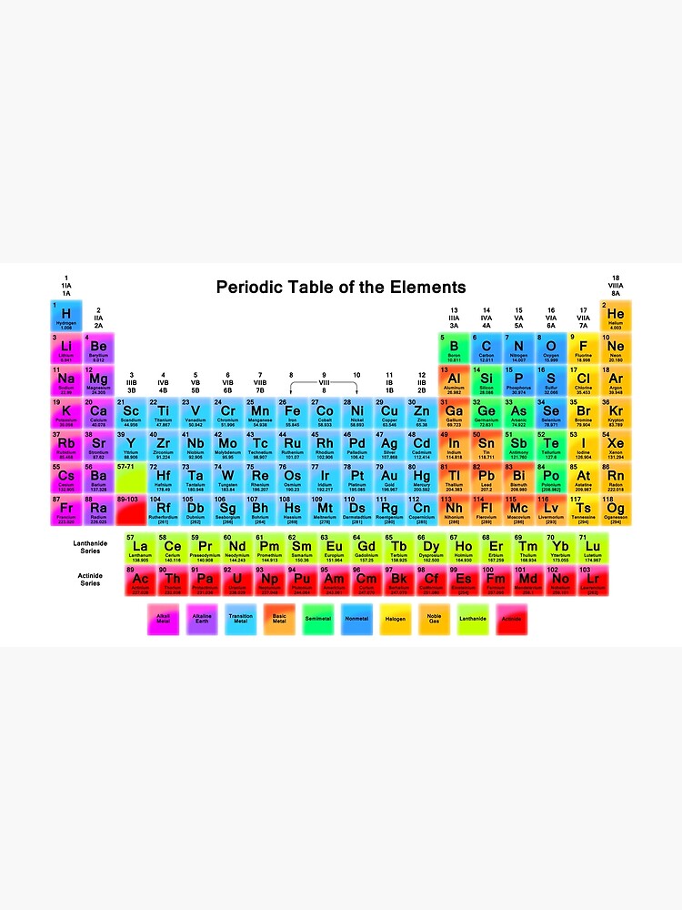 Lámina tabla periódica de los elementos 53x74cm