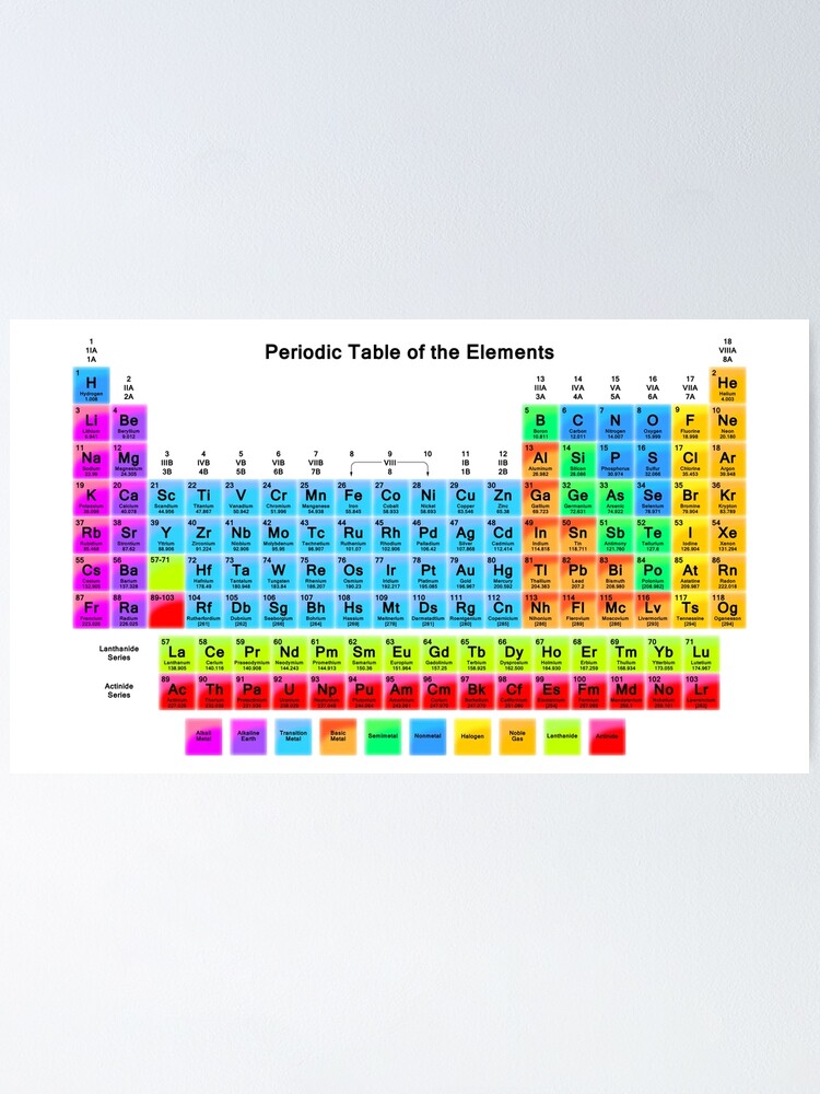 Alternate view of Vibrant HD Periodic Table with 118 Elements Poster