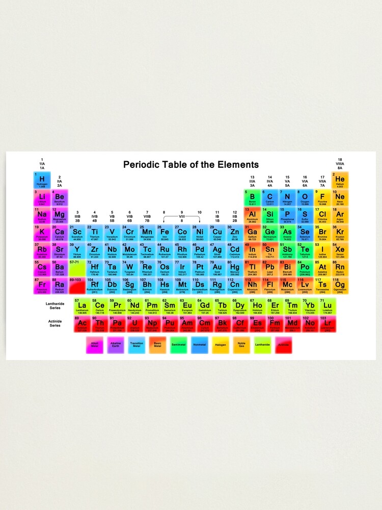 vibrant hd periodic table with 118 elements photographic print for sale by sciencenotes redbubble