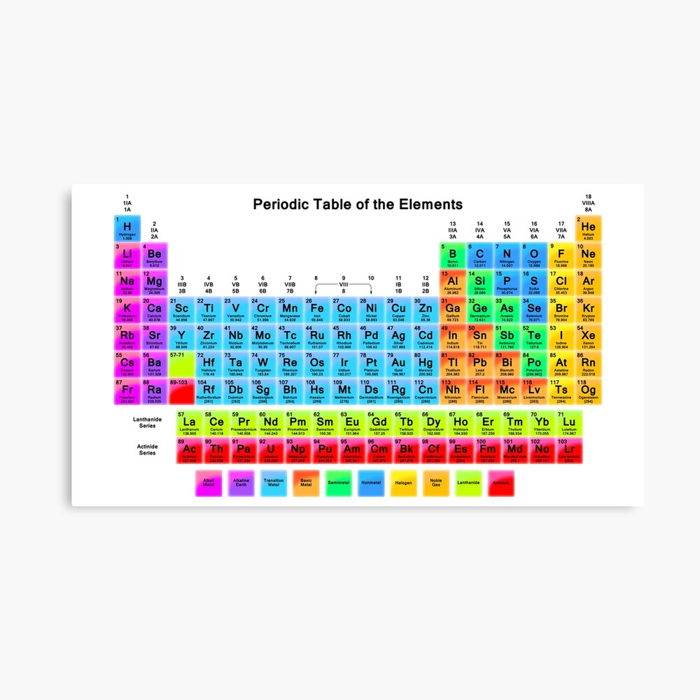 vibrant hd periodic table with 118 elements metal print by sciencenotes redbubble