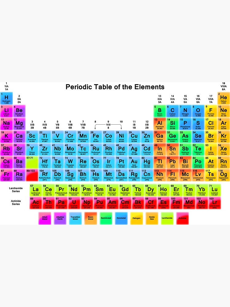 Periodic Table Of The 118 Elements Poster By Sciencenotes Redbubble ...