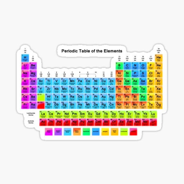 Vibrant HD Periodic Table with 118 Elements Sticker
