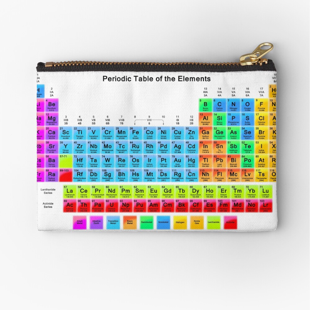 Item preview, Zipper Pouch designed and sold by sciencenotes.