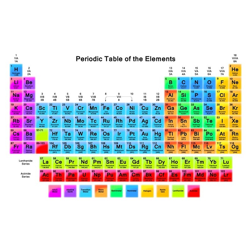 periodic table periodic table of elements hd vibrant hd periodic table with 118 elements - Periodic Table Of Elements Hd periodic table periodic table of elements hd vibrant hd periodic table with 118 elements - Periodic Table Of Elements Hd