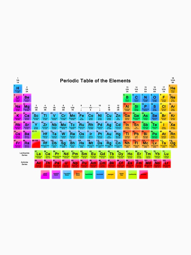 Artwork view, Vibrant HD Periodic Table with 118 Elements designed and sold by sciencenotes