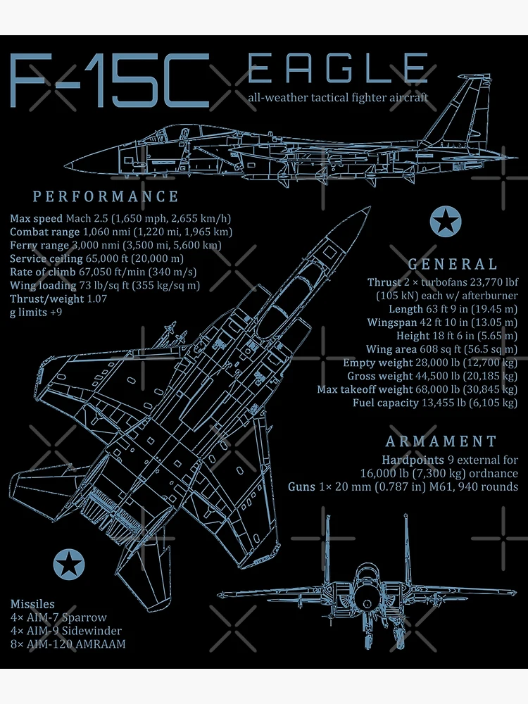 F-15 Strike Eagle US Jet Fighter USA Military Aircraft Blueprint #2304  Poster for Sale by Rare-Militia