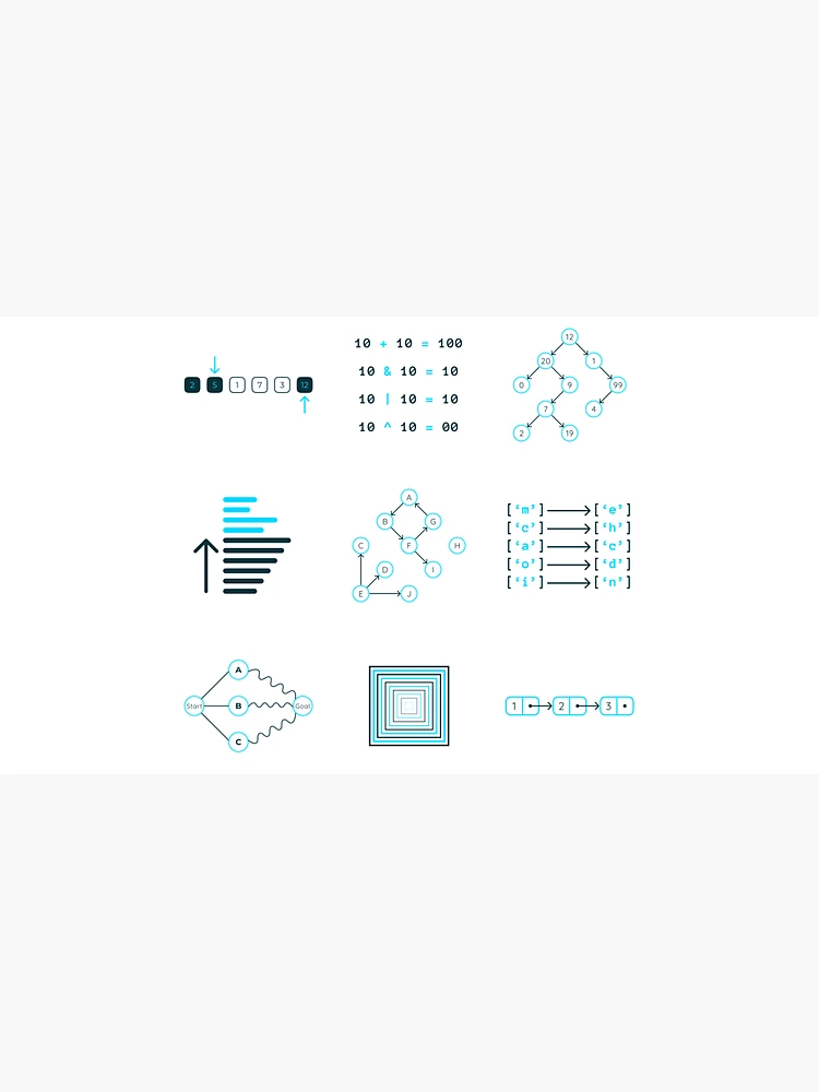 Thumbnail 3 of 3, Cap, Algorithms and Data Structures designed and sold by Mechashadow.