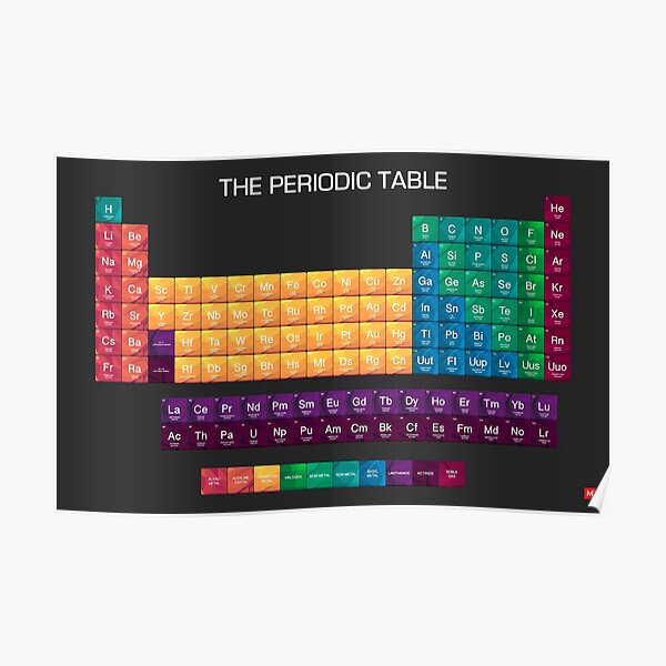 The Periodic Table of Elements Poster
