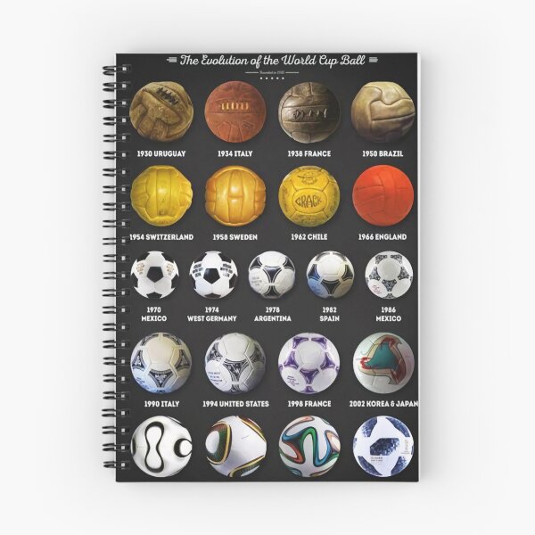 Item preview, The World Cup Balls Of Evolution designed and sold by LouisBeiler.