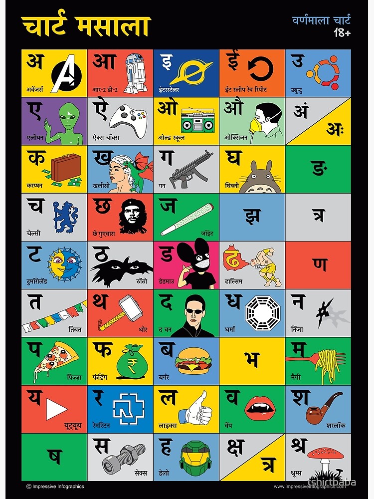 "Hindi Chart Masala" Canvas Print for Sale by tshirtbaba Redbubble
