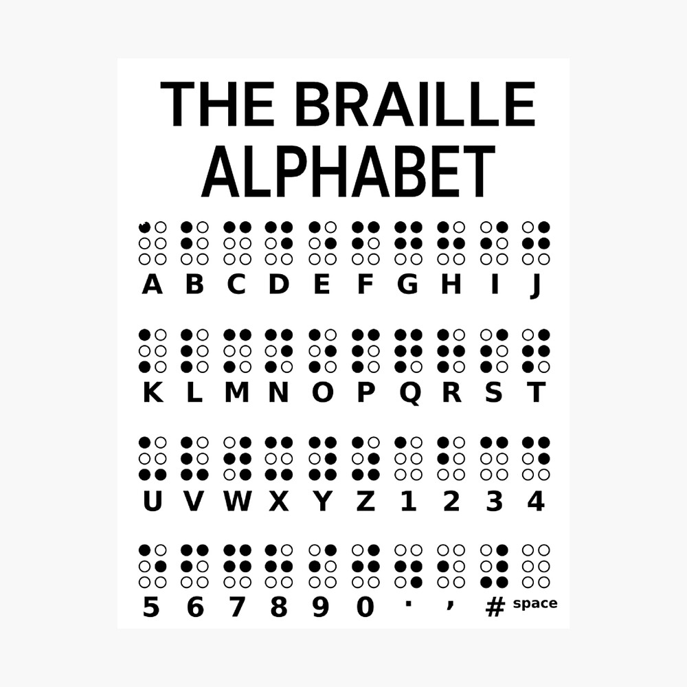 Braille Alphabet Poster For Teachers And Kids Poster