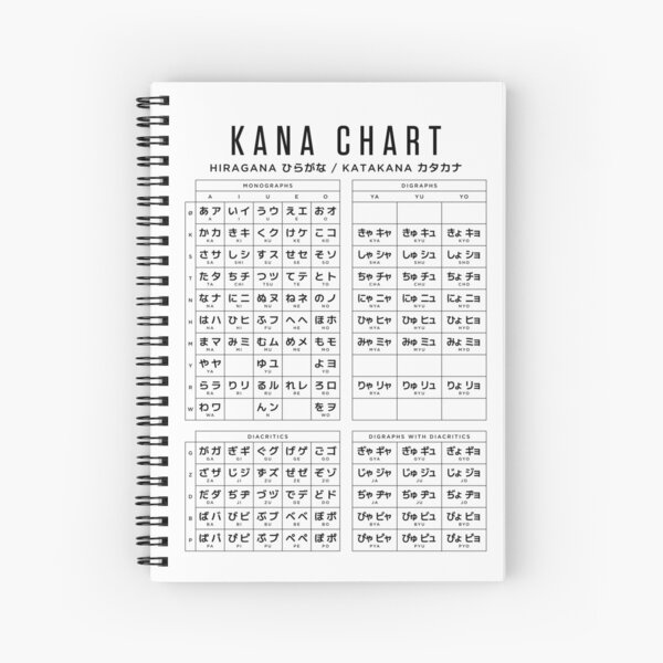 Kana Chart - Combined Hiragana and Katakana Chart