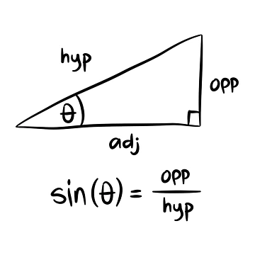 Artwork thumbnail, Sine Rule Math equations Math formulas by CherieTree