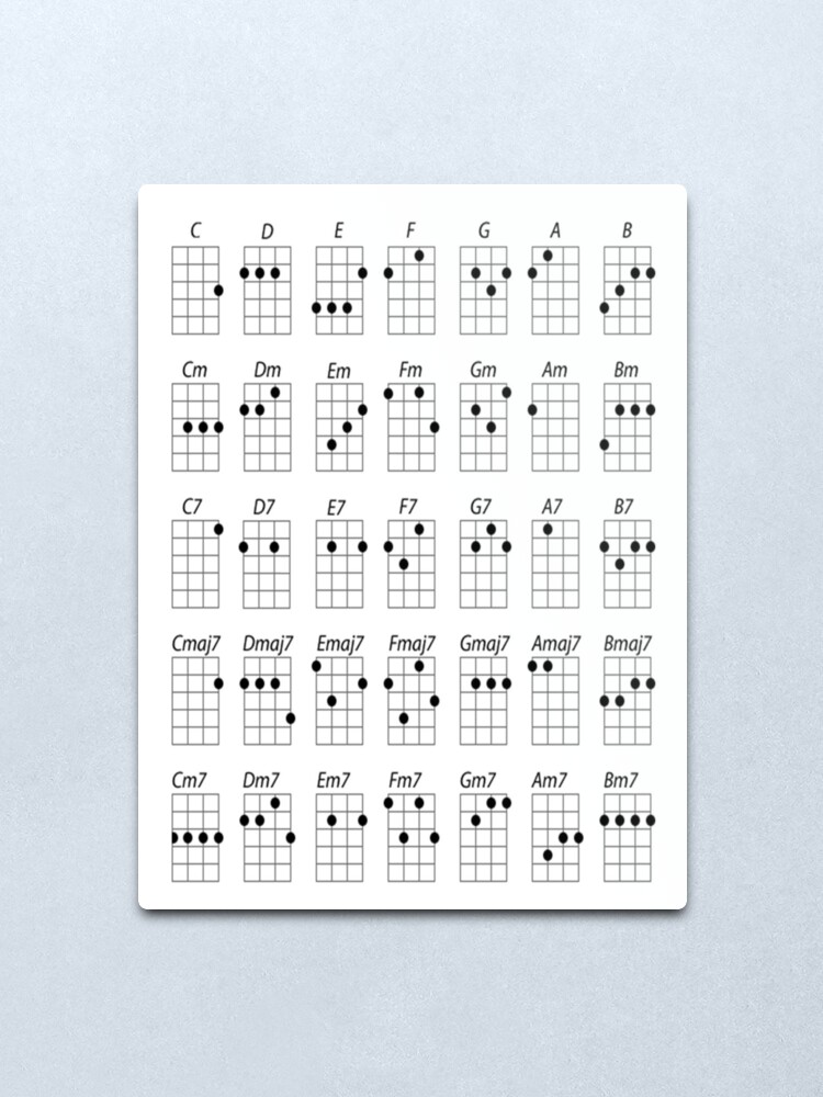 Ukulele Chords Metal Print