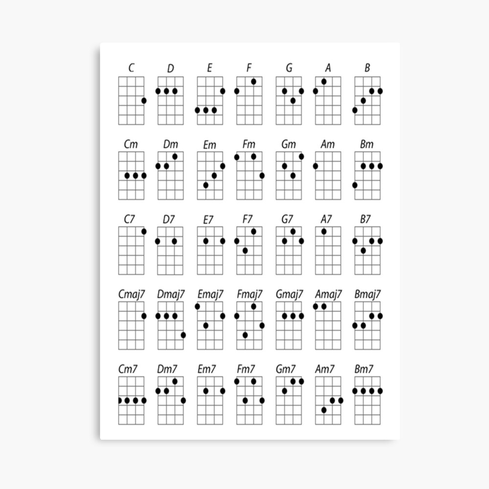 Ukulele Chords Metal Print By Forestkat Redbubble