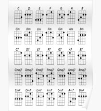 Ukulele Chords Poster
