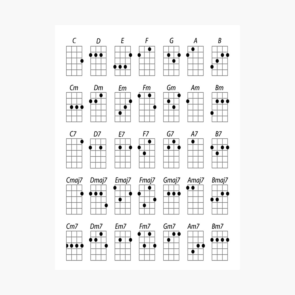 ukulele chords photographic print by forestkat redbubble