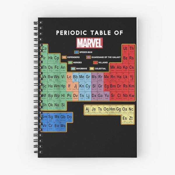 Item preview, Ultimate Periodic Table Of Elements Graphic designed and sold by PatriciaDobb.