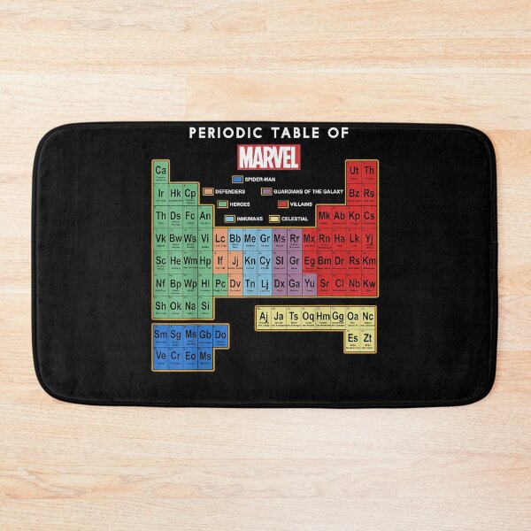 Item preview, Ultimate Periodic Table Of Elements Graphic designed and sold by PatriciaDobb.