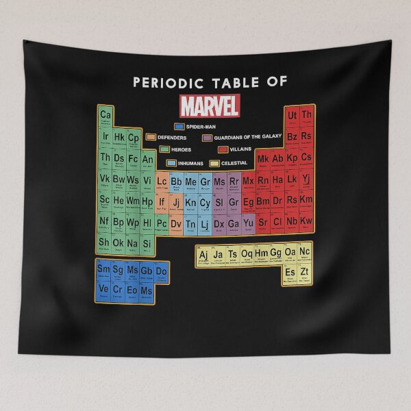 Item preview, Ultimate Periodic Table Of Elements Graphic designed and sold by PatriciaDobb.