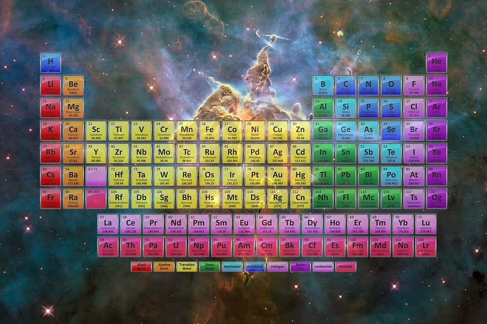 118 Element Color Periodic Table Stars And Nebula By