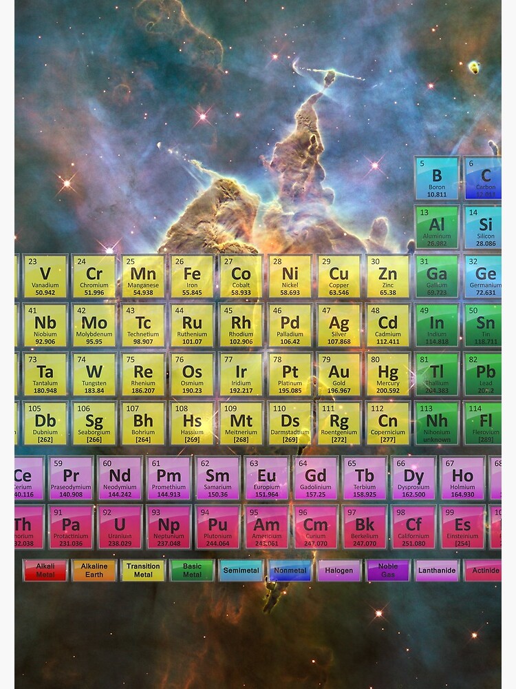 118 Element Color Periodic Table Stars And Nebula Spiral Notebook For Sale By Sciencenotes 4087