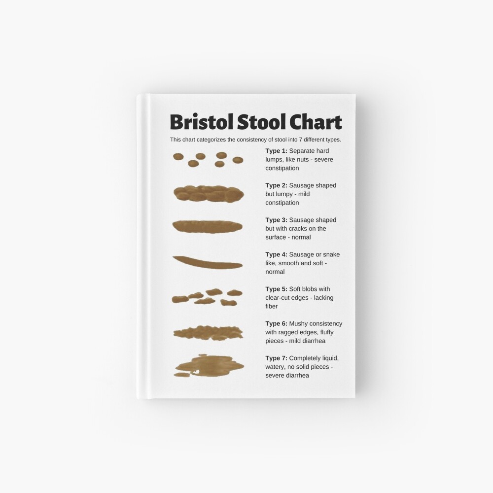 Bristol Stool Chart for identifying bowel movement consistency | Journal