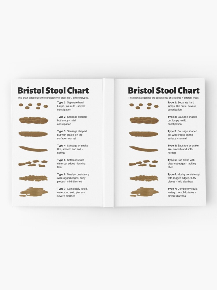 Bristol Stool Chart for identifying bowel movement consistency