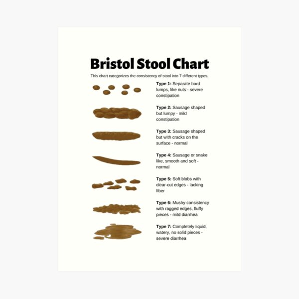 "Bristol Stool Chart for identifying bowel movement consistency" Art