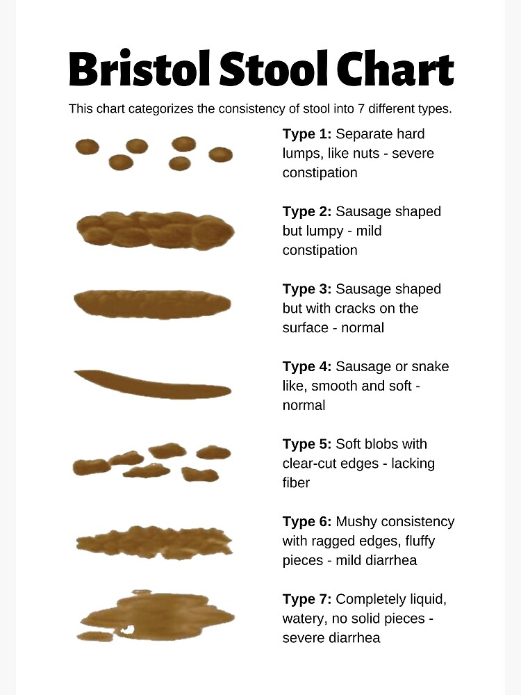 Discover Bristol Stool Chart for identifying bowel movement consistency Premium Matte Vertical Poster