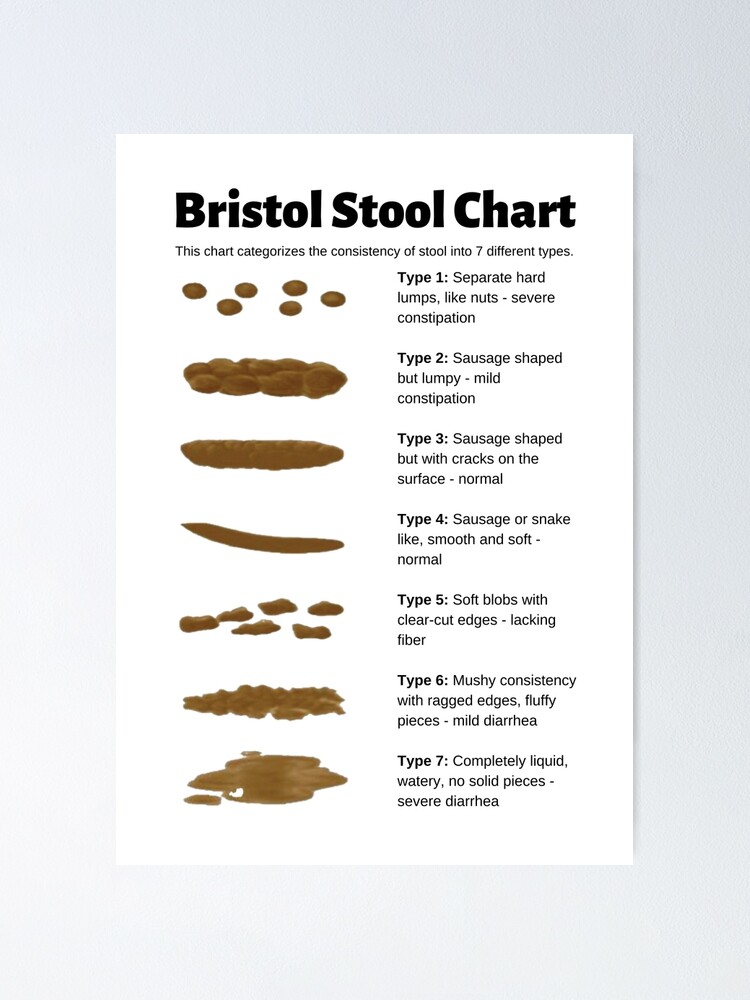 Bristol Stool Chart for identifying bowel movement consistency | Poster