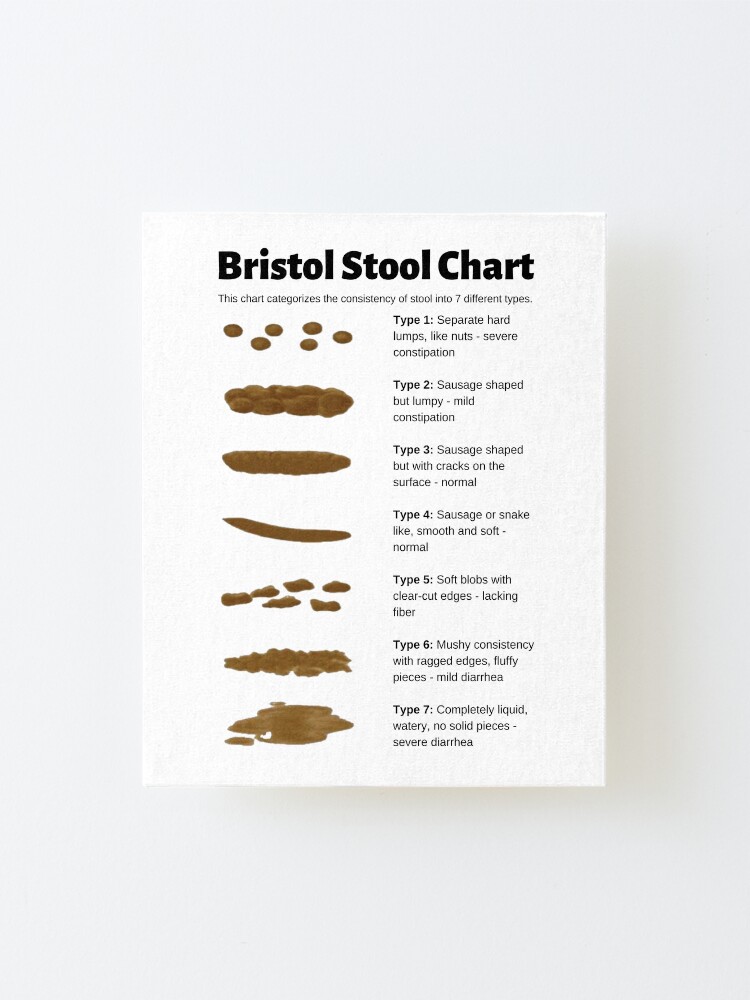 "Bristol Stool Chart for identifying bowel movement consistency