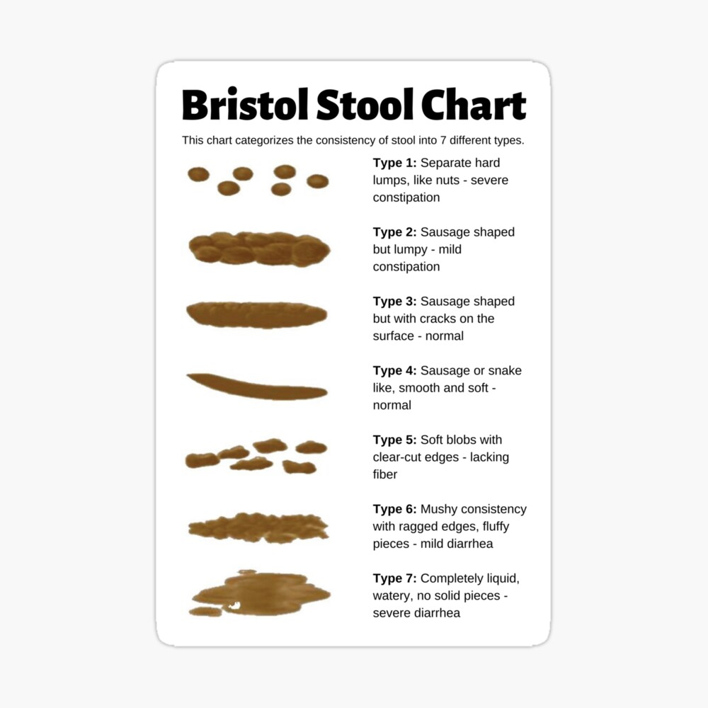 Bristol Stool Chart for identifying bowel movement consistency | Journal